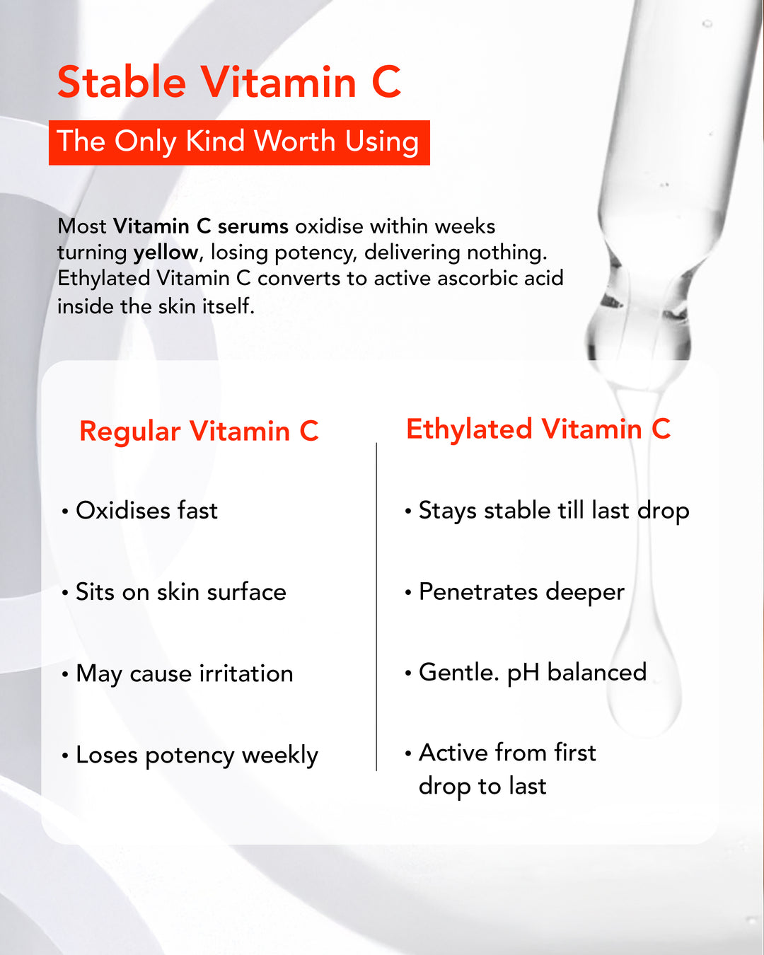 10% Advanced Vitamin C Serum