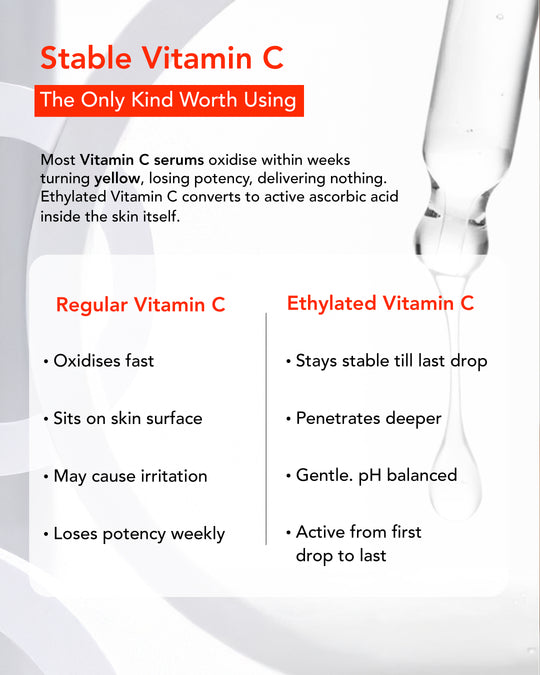 10% Advanced Vitamin C Serum