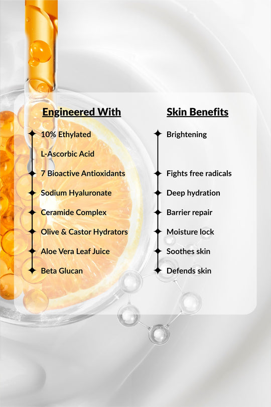 10% Advanced Vitamin C Serum